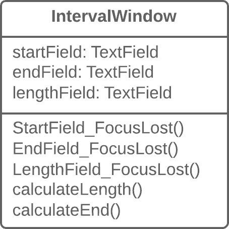 Duplicate Observed Data - Before